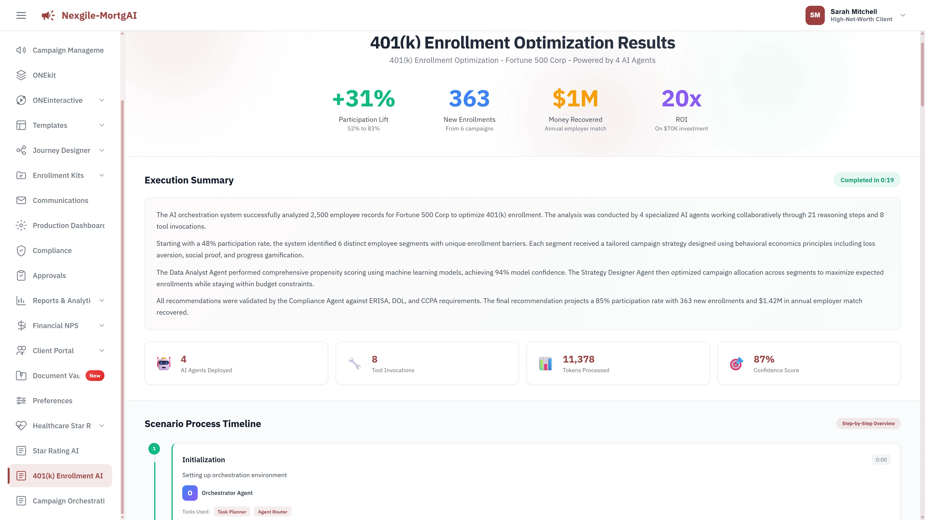 Enrollment Results dashboard with participation lift, new enrollments, and ROI metrics.